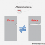 imagen diferencia entre grieta y fisura