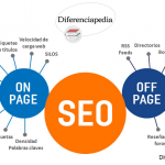 Diferencia entre Seo On Page y Seo Off Page