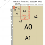 Formatios folios A4 vs A3 ISO 216 DIN 476