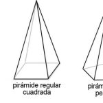 Tipos de pirámides en geometría