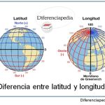 Diferencias entre lontitud y latitud