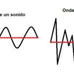 Diferencias entre sonido y ruido