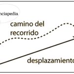 Diferencias entre desplazamiento y distancia
