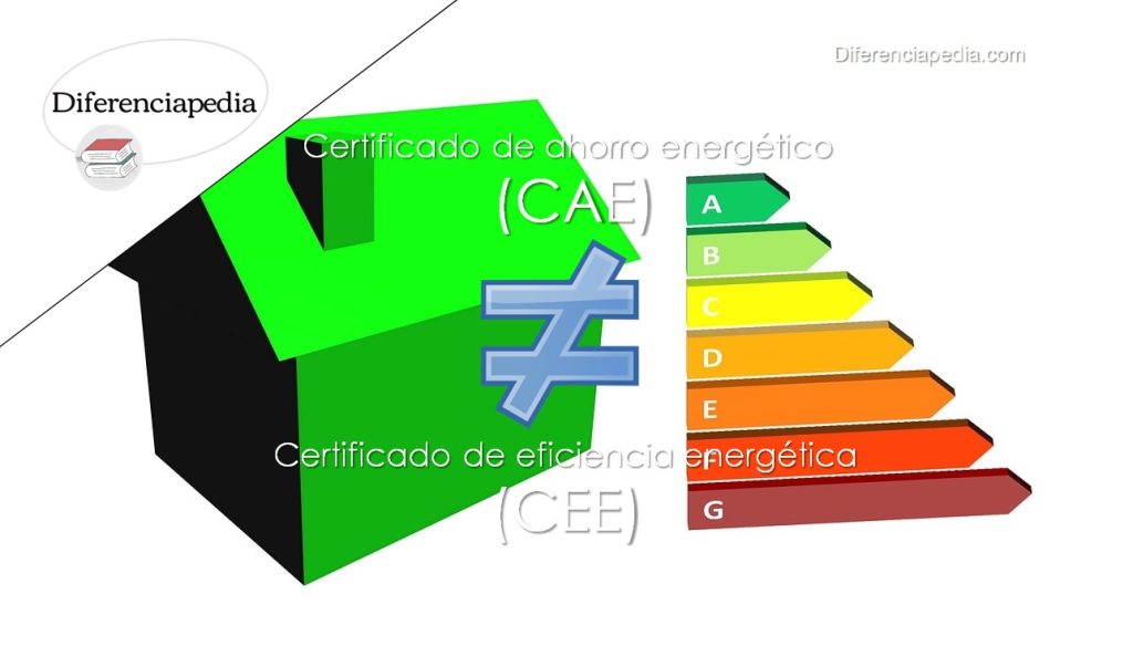 Diferencia entre certificado de ahorro energético CAE y certificado de eficiencia energética CEE